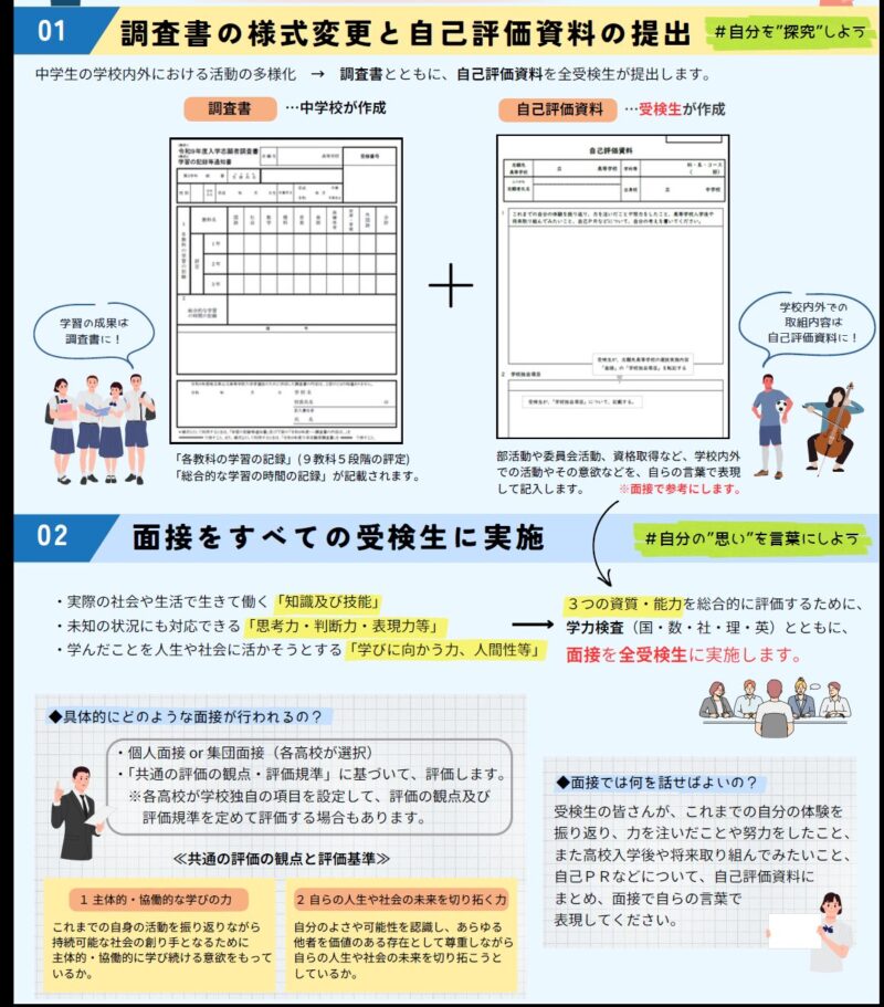 令和9年度埼玉県公立高等学校入学者選抜制度についてのリーフレット(抜粋)